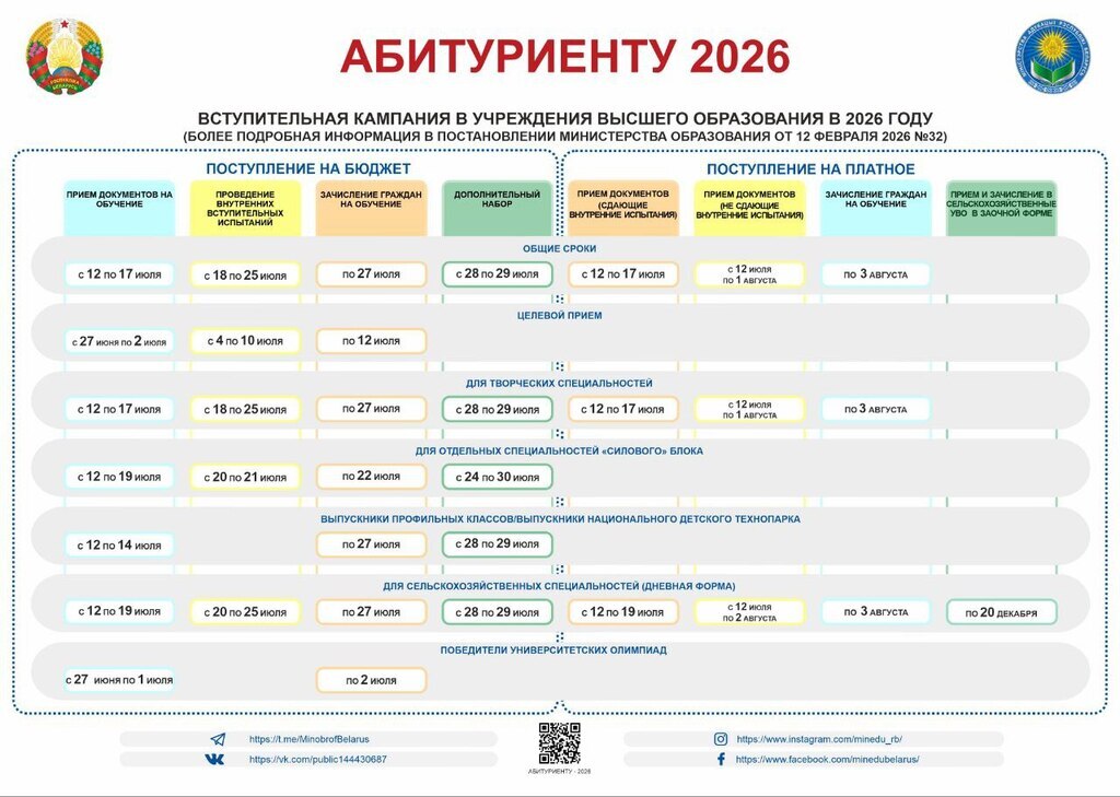 Поступление в ВУЗ